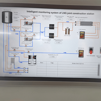 Sistema de control de estaciones de servicio de GNL